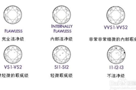 钻戒色泽级别和净度