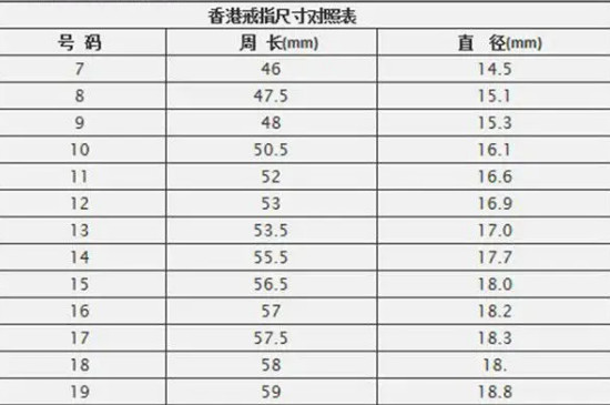 5.8厘米的手指戴多少号