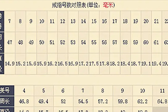 5.8厘米的手指戴多少号