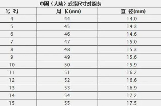 几号戒指(6cm戴几号戒指)