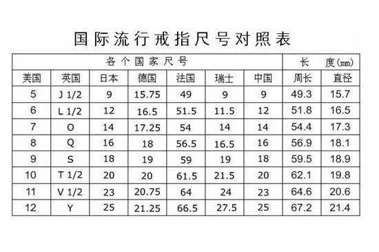 戒指尺码国际对照表