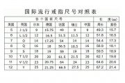 戒指尺寸表