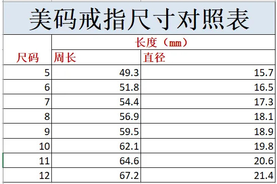 戒指对照表(日码戒指对照表)