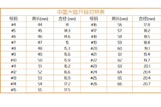 戒指内径尺寸对照表