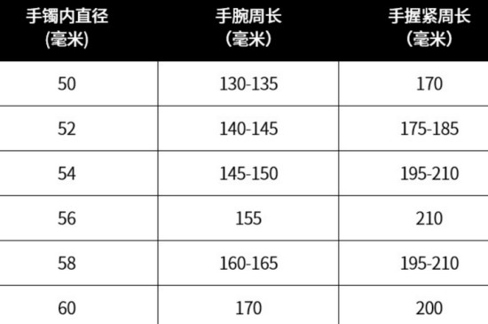 佩戴手镯的人随处可见,大多为年轻的爱美女性,精美的手镯可以修饰手臂