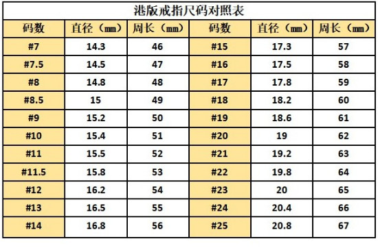 女士戒指圈口尺寸对照表