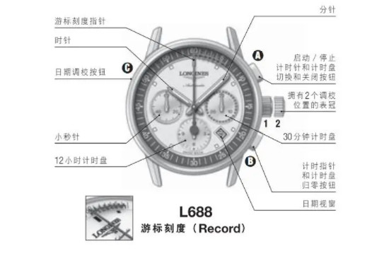 机械表的日期怎么调才准