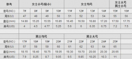 港码戒指尺寸对照表