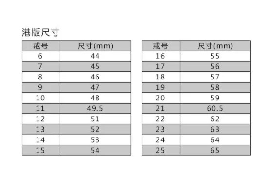 测量戒指圈口对照表