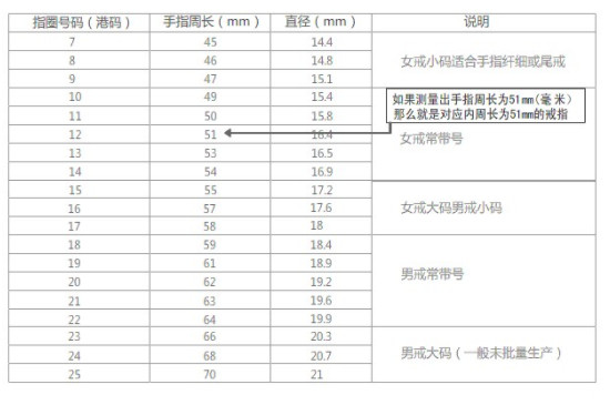 戒指圈口对照表